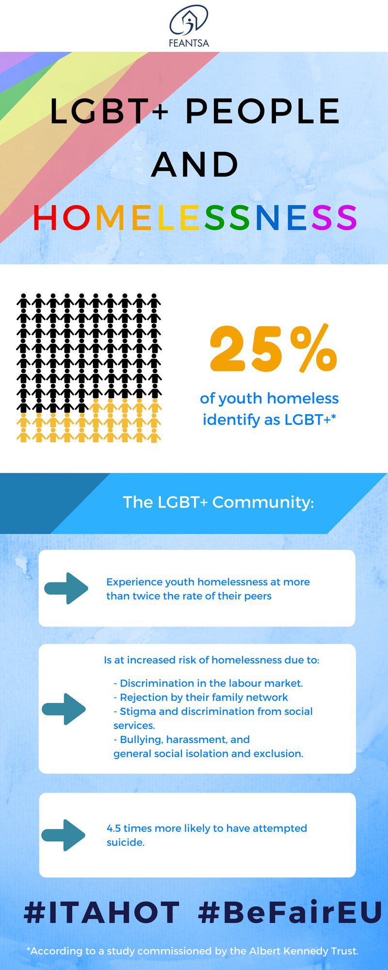 Lgbti homelessness infographic